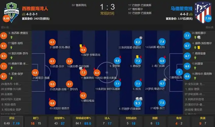 创马刺队史纪录！尚帕涅本次季后赛已命中56记三分球
